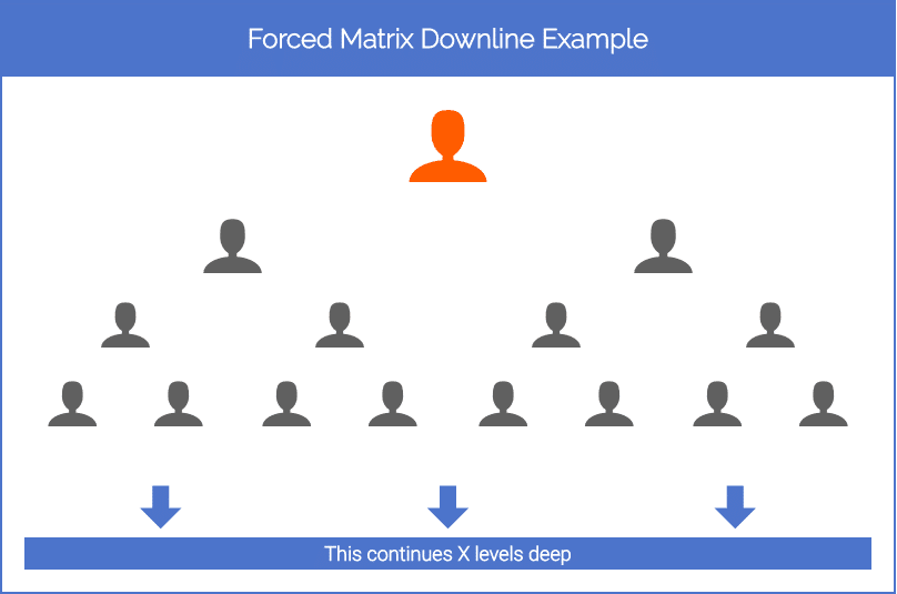 2 Wide Forced Matrix Example