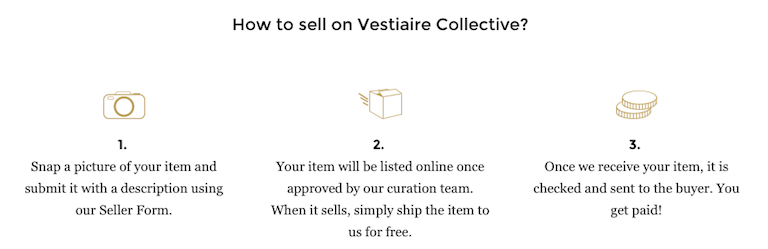 VestiaireCollective.com Selling Process