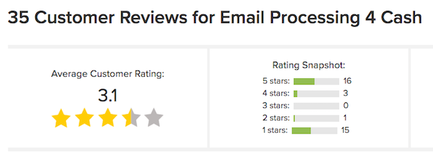 Email Processing 4 Cash Reviews