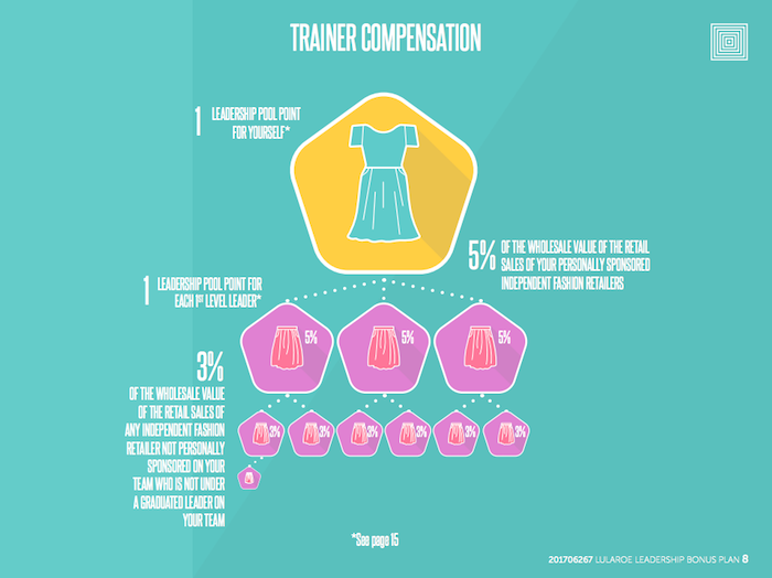 Trainer Compensation