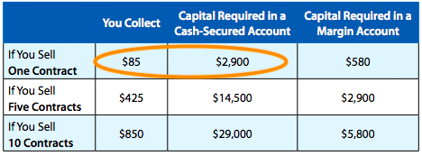 capital requirement