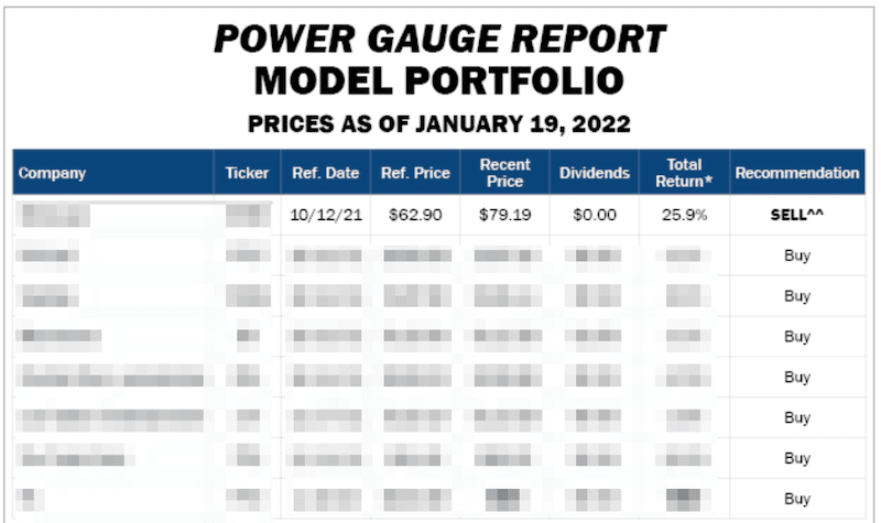The first closed position in the Power Gauge Report model portfolio of stock picks.