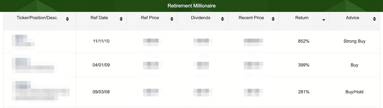 The three best performing Retirement Millionaire stock picks in the model portfolio.