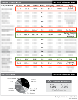 Snapshot of the closed portfolio recommendations as shown in the June 2022 newsletter. This portfolio was last updated on May 16, 2022.