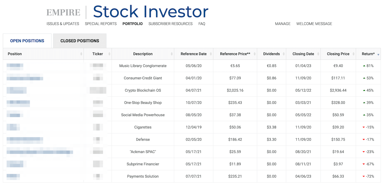 An April 2023 update of the Empire Stock Investor model portfolio (closed positions).
