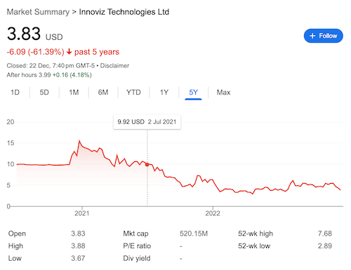 INVZ stock chart from Google search.