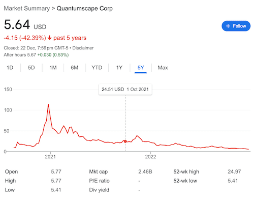 QS stock chart from Google search.