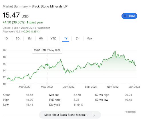 Black Stone Minerals LP chart from Google search.