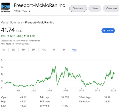Freeport-McMoRan stock chart taken from Google search results.