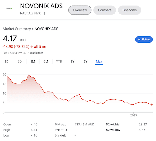 Novonix stock chart taken from Google search results.