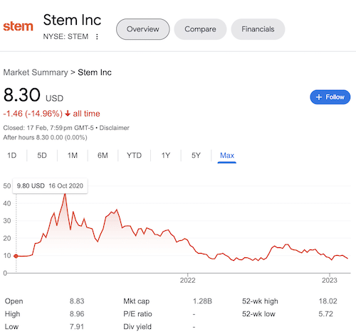 Stem, Inc. stock chart taken from Google search results.