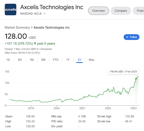 Axcelis Technologies stock chart taken from the Google search results.