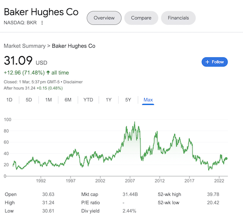 Chart of Baker Hughes stock taken from Google search results.