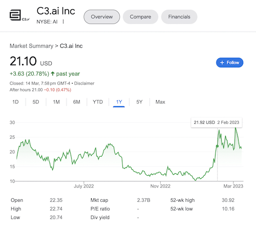 A stock chart of C3.ai taken from the Google search results.