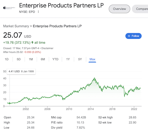 Chart of Enterprise Products Partners stock taken from Google search.