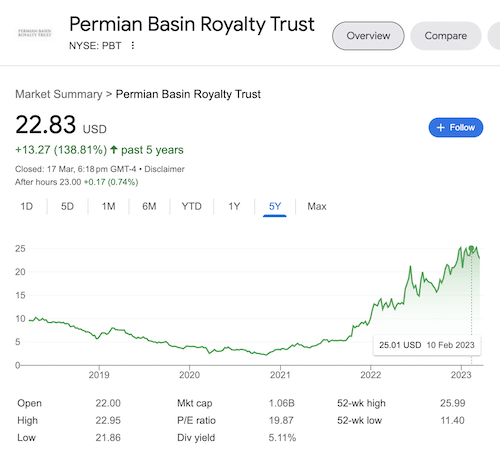 Chart of Permian Basin Royalty Trust stock taken from Google search.