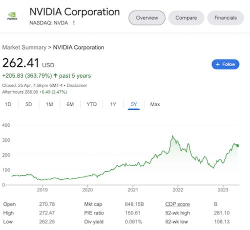 Chart of Nvidia's stock taken from the Google search results.