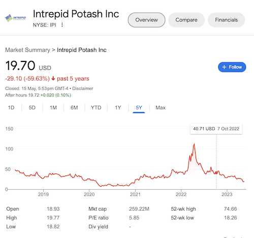 Chart of Intrepid Potash stock taken from the Google search results.