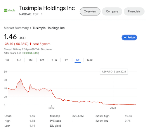 Chart of Tusimple stock taken from the Google search results.