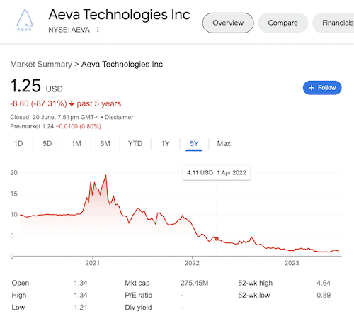 A stock chart of Aeva Technologies taken from the Google search results.