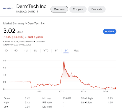 A stock chart of DermTech taken from Google search.