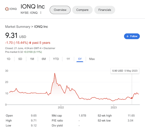 A stock chart of IonQ taken from the Google search results.