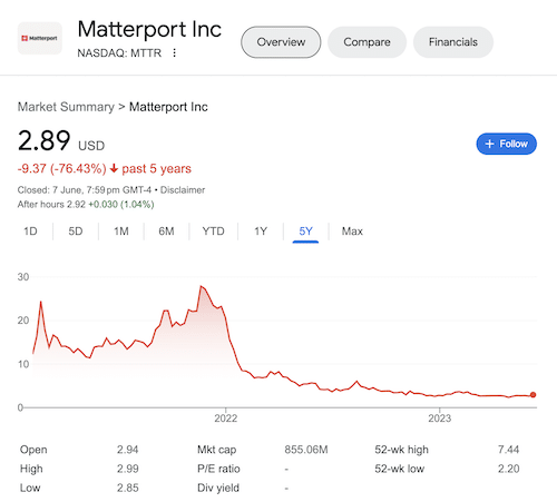 A chart of Matterport stock taken from the Google search results.
