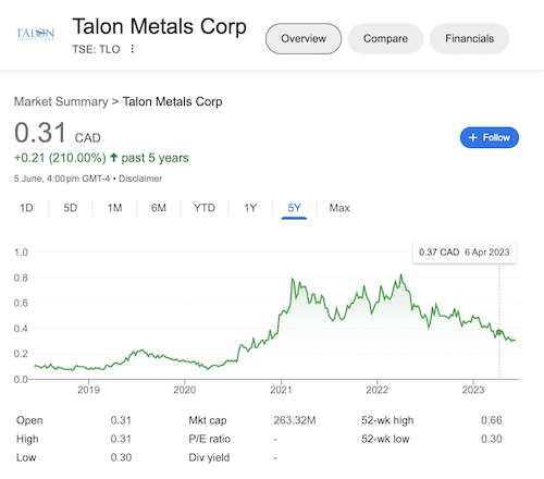 A chart of Talon Metals' stock taken from the Google search results.