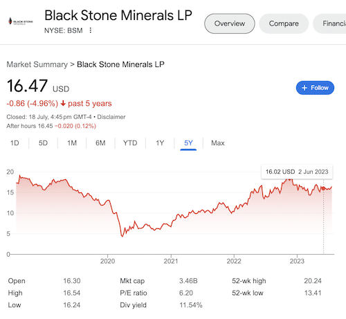 Chart of Black Stone Minerals stock taken from the Google search results.