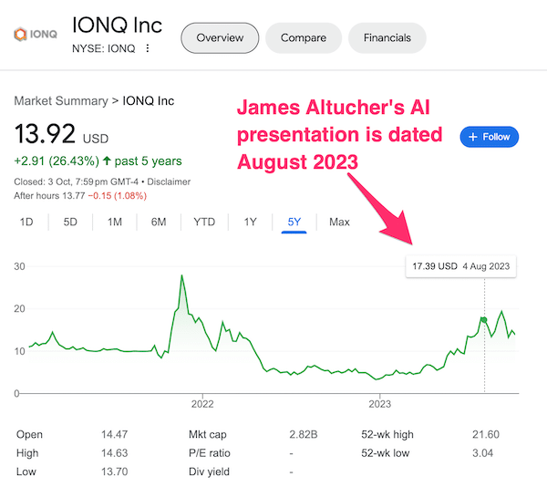 A chart of IonQ stock taken from Google on October 4, 2023. There is a marking on the chart showing the month when James Altucher publicly recommended the stock (August 2023).