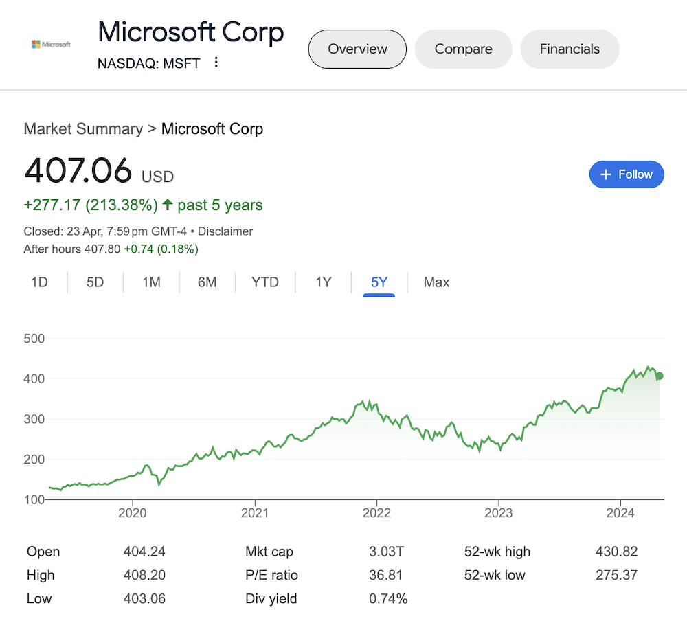 A chart of Microsoft stock as of April 23, 2024 taken from the Google search results.